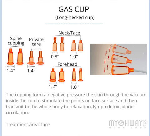 gas cup