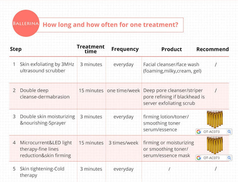 facial care dermabrasion