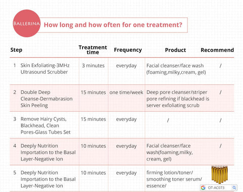 face treatment