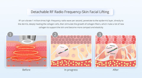 Facial Body Wrinkle Removal