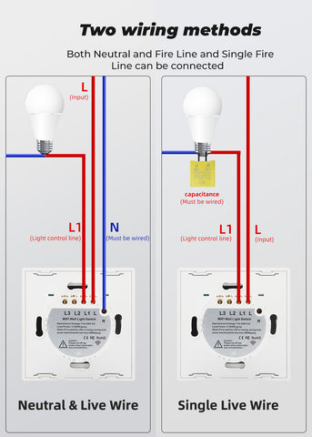 two wiring methods