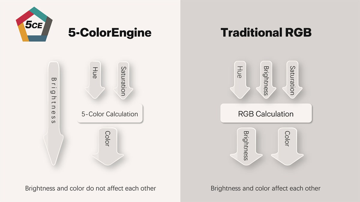 iwata 5-Color Engine