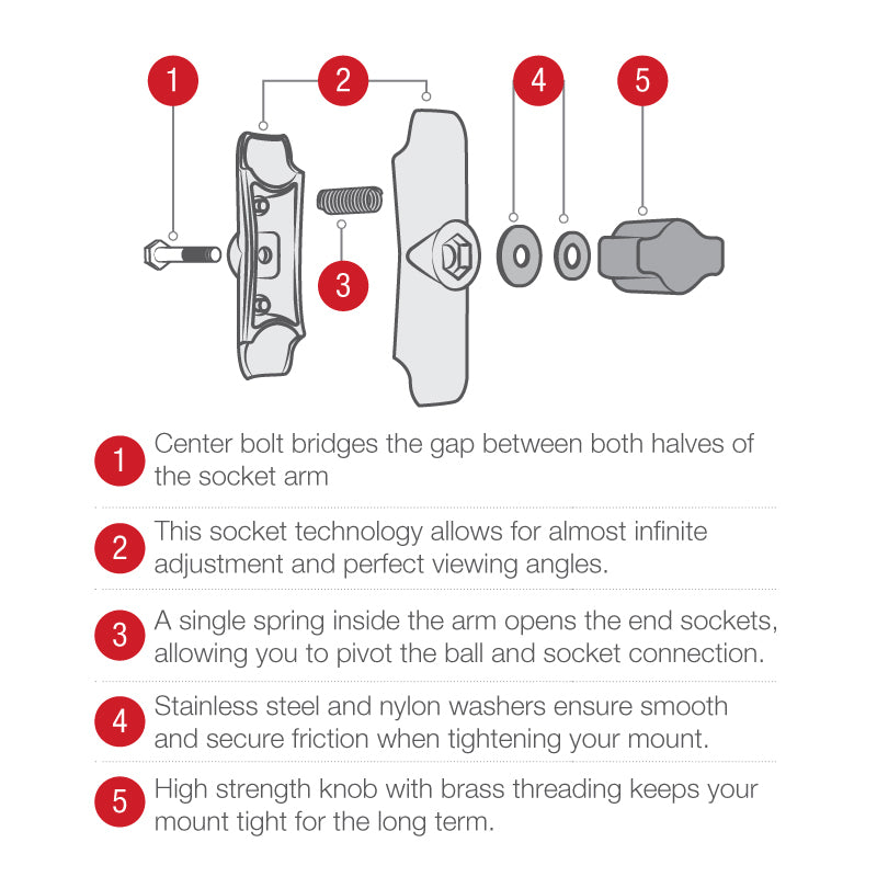 RAM? High-Strength Composite 1