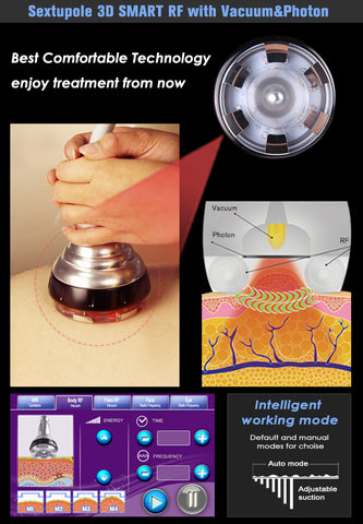 Smart  Sexutpolar Bipolar RF