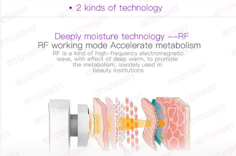 Facial Beauty Device