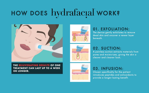 HydraFacial device