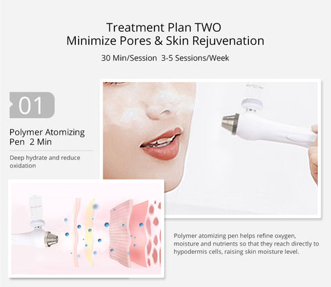 Skin Care