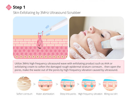 Galvanic Facial Beauty