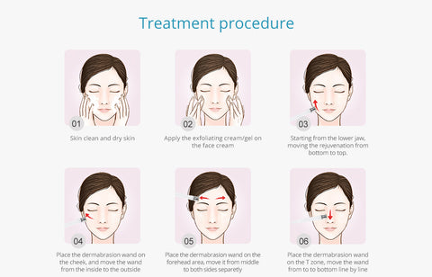 skin rejuvenation