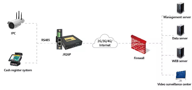 JR26P industrial router