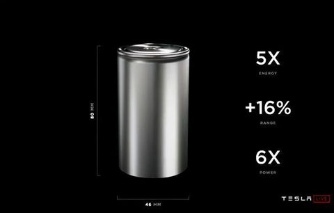 Tesla's 4680 battery