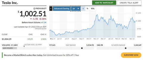 Tesla share price