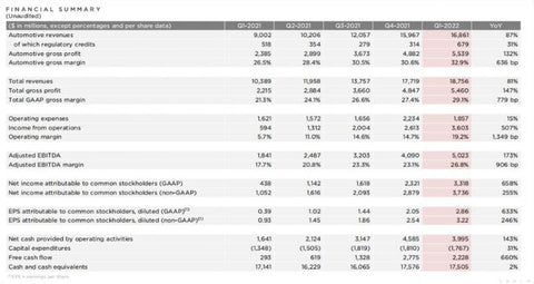 Tesla Earnings Report