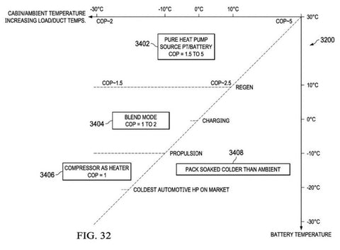 Effect of ambient temperature and battery temperature in the vehicle on the efficiency of heat pump air conditioning