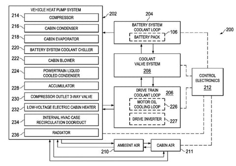 Tesla heat pump air conditioning system structure