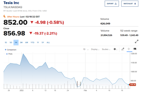 Tesla share price