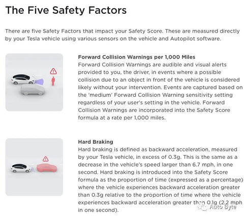 Tesla FSD Beta Update