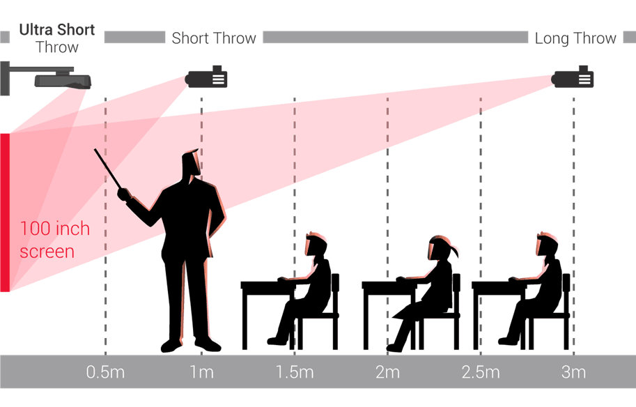 Screen Distance Png Distance of XiJing screen