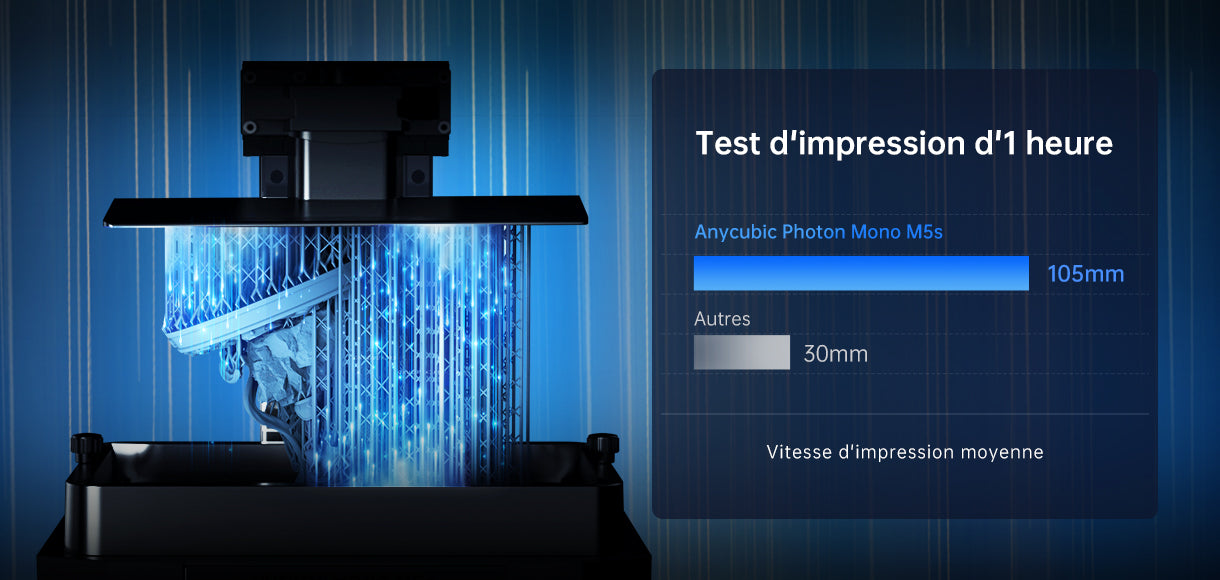 Anycubic Photon Mono M5s Imprimante 3D LCD/SLA plus grande et plus