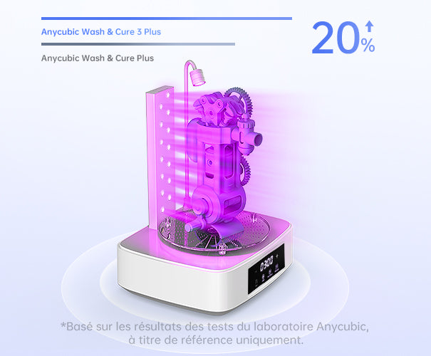 Anycubic Wash & Cure 3 Plus - Dual-Layer Design