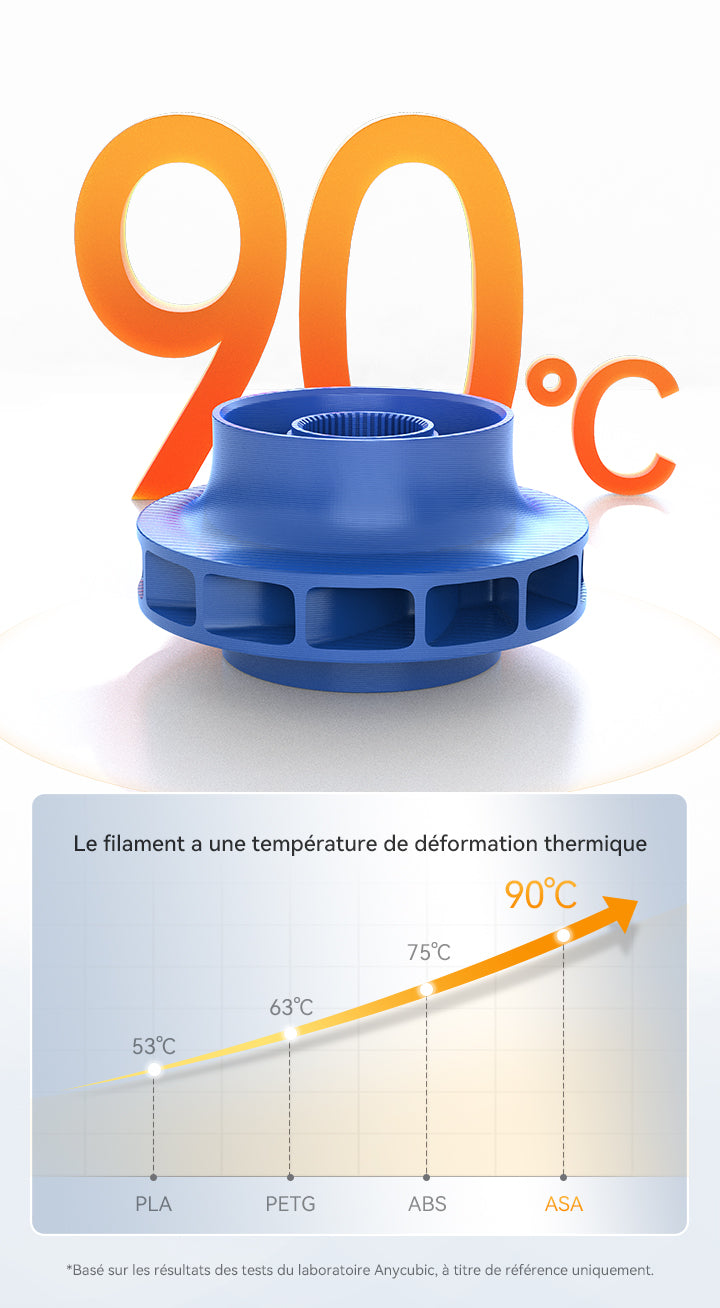 Anycubic ASA Filament - High-Temperature Resilience