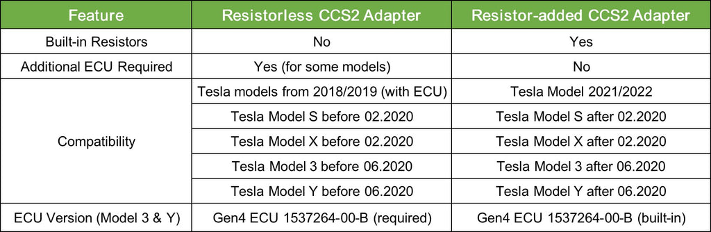 Chargerman ECU Support