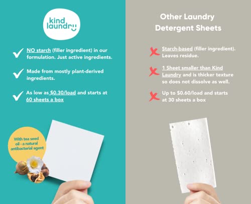 KIND LAUNDRY Detergent Sheets (Unscented) - Award Winning Eco Friendly Washer Soap Strips, Plant Based Liquidless Formula, Zero Waste, Free and Clear, Great for Travel, Camping (60 loads)