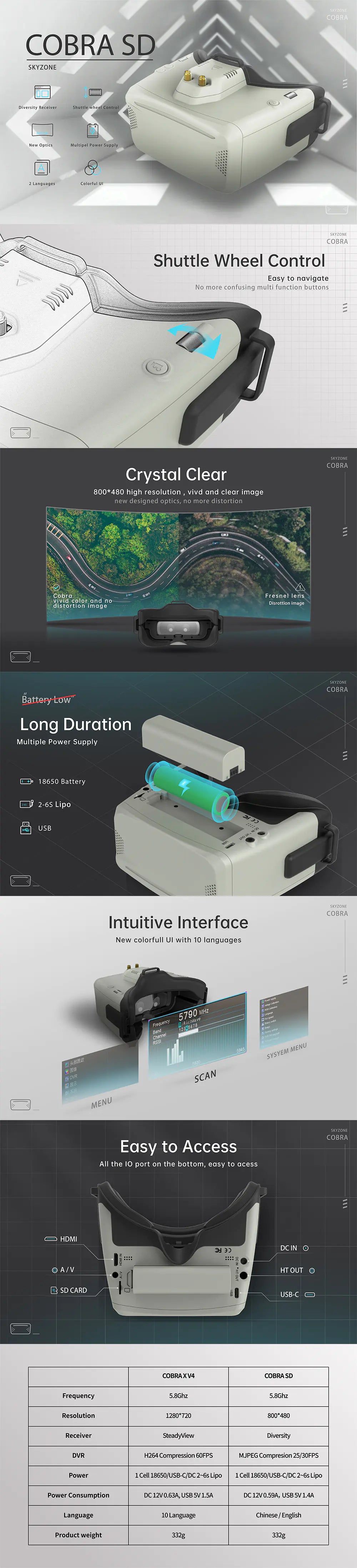 skyzone cobra sd fpv goggles
