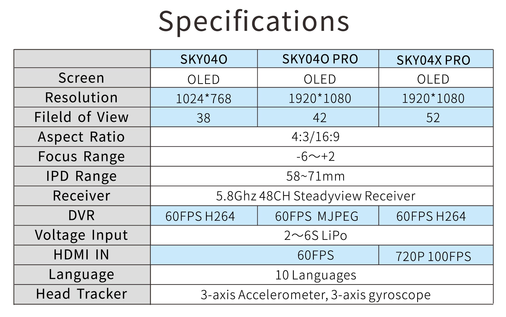 Skyzone SKY04O Pro FPV Goggles