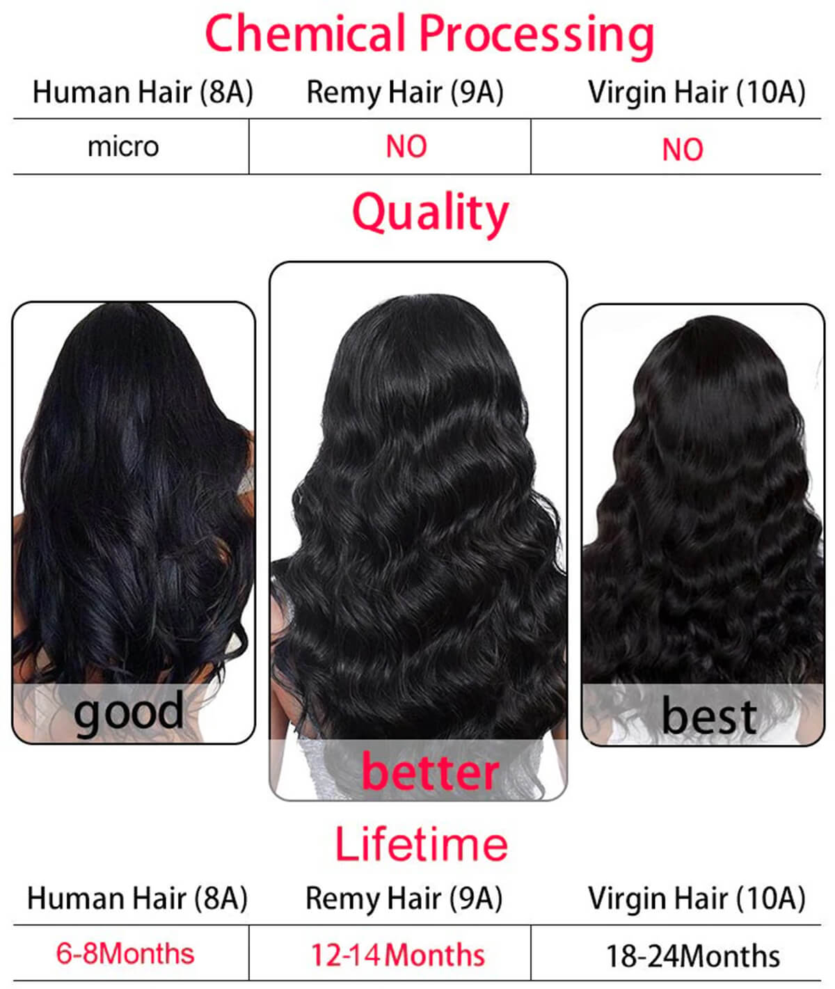 queenlife 9A hair