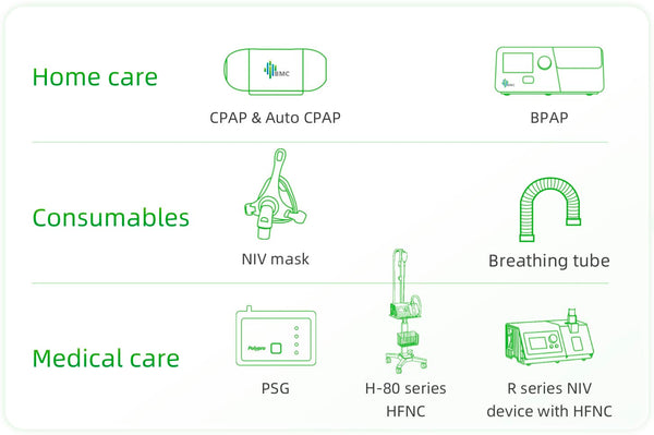 about bmc cpap machine