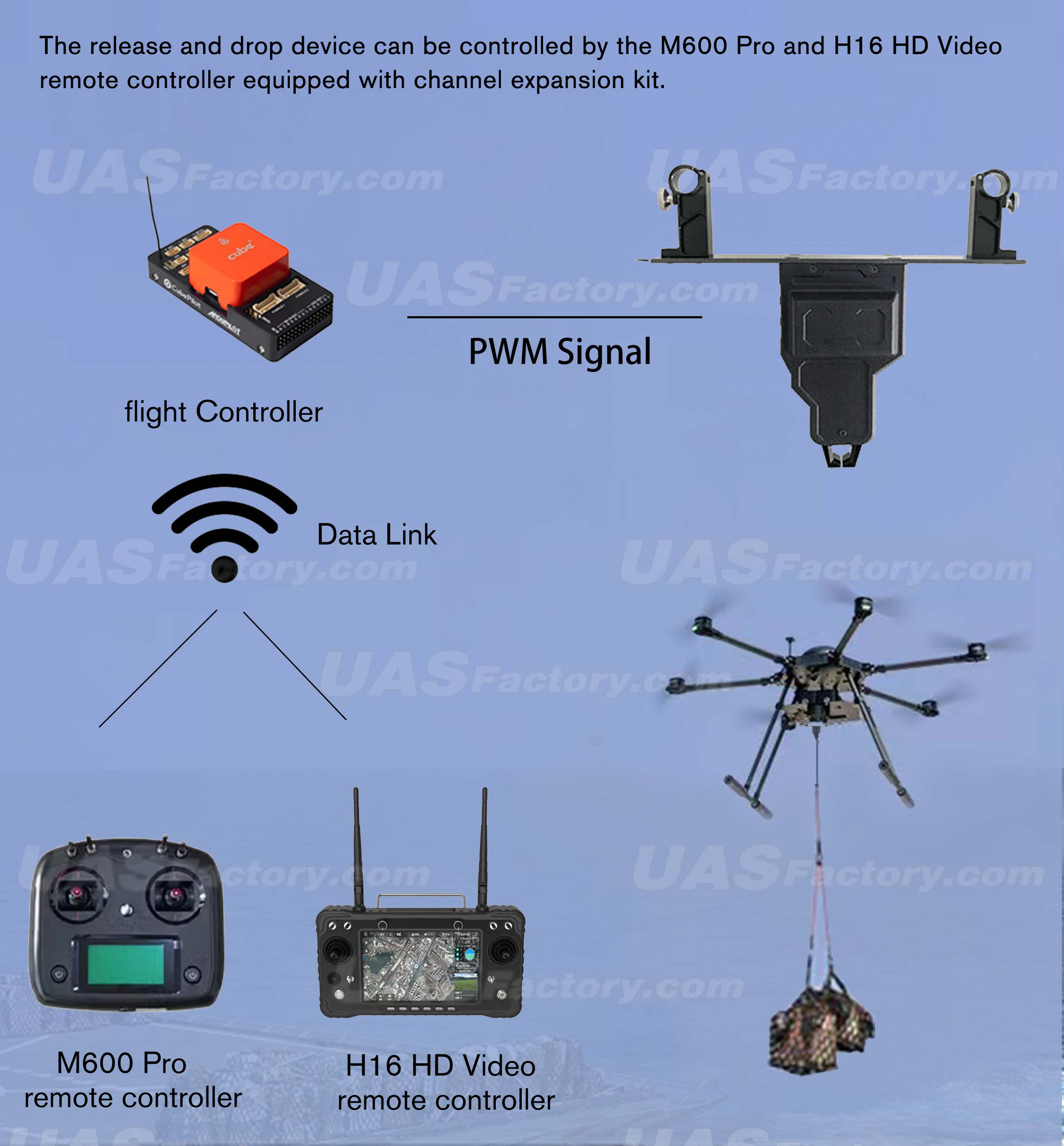 Payload Drop Release Module LD-TF 2.0 Payload Release and Drop Device – UAS Factory Co., LTD