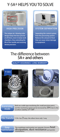 yourcera dental milling machine Y-5A+-2