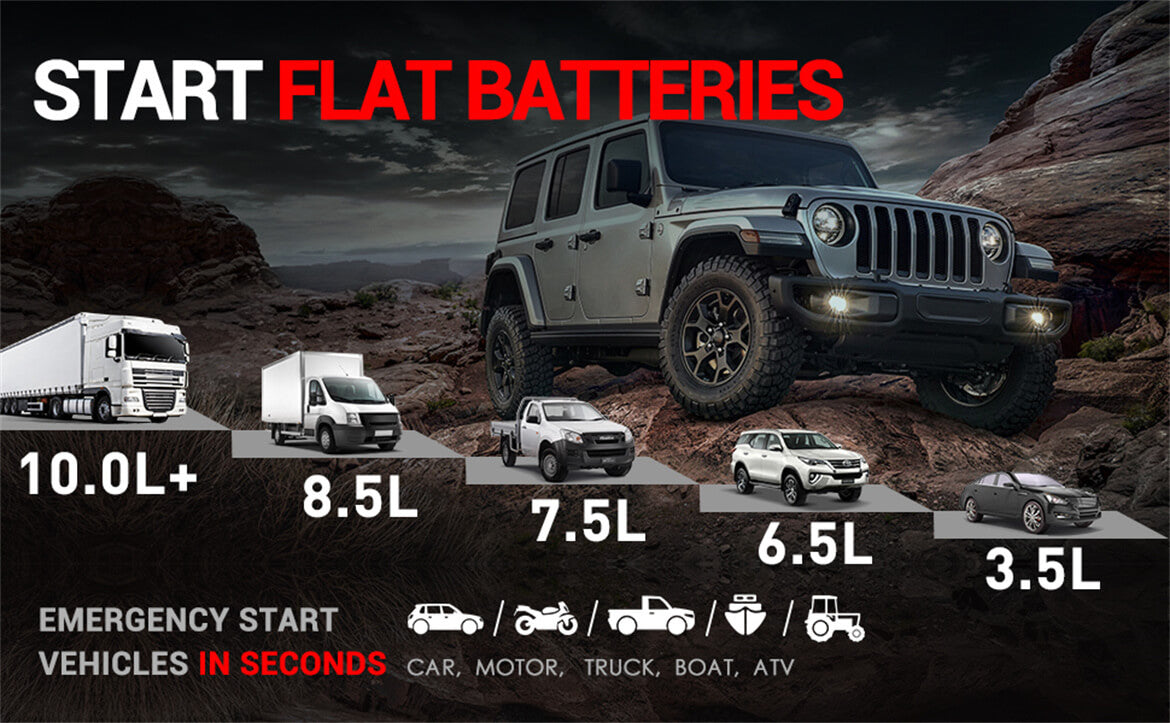 Start flat batteries. Emergency start vehicles in seconds for car, motor, truck, boat, atv.