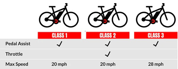 classes of electric bike