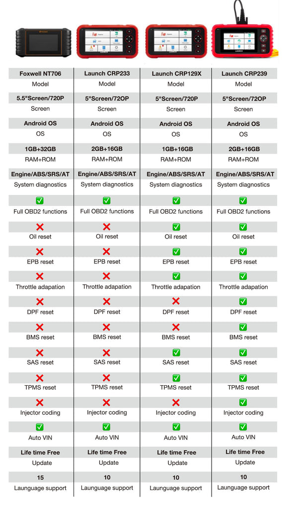 CRP239 comparison chart with other models