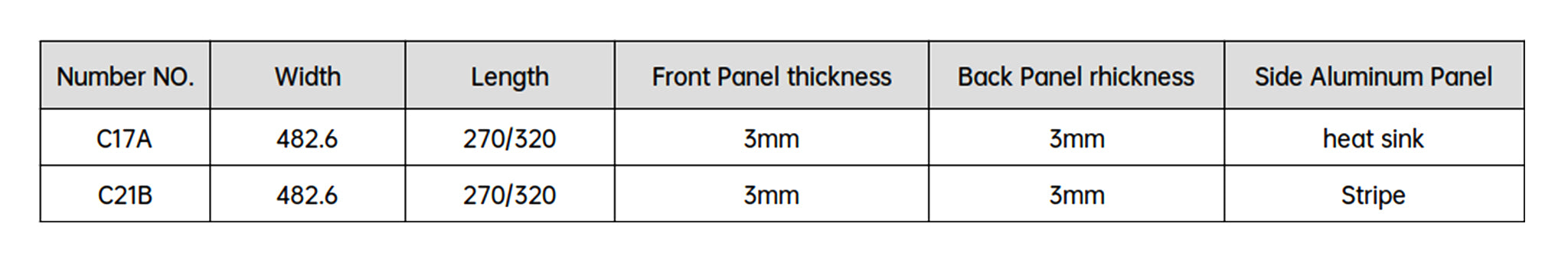 Server Enclosure Chassis