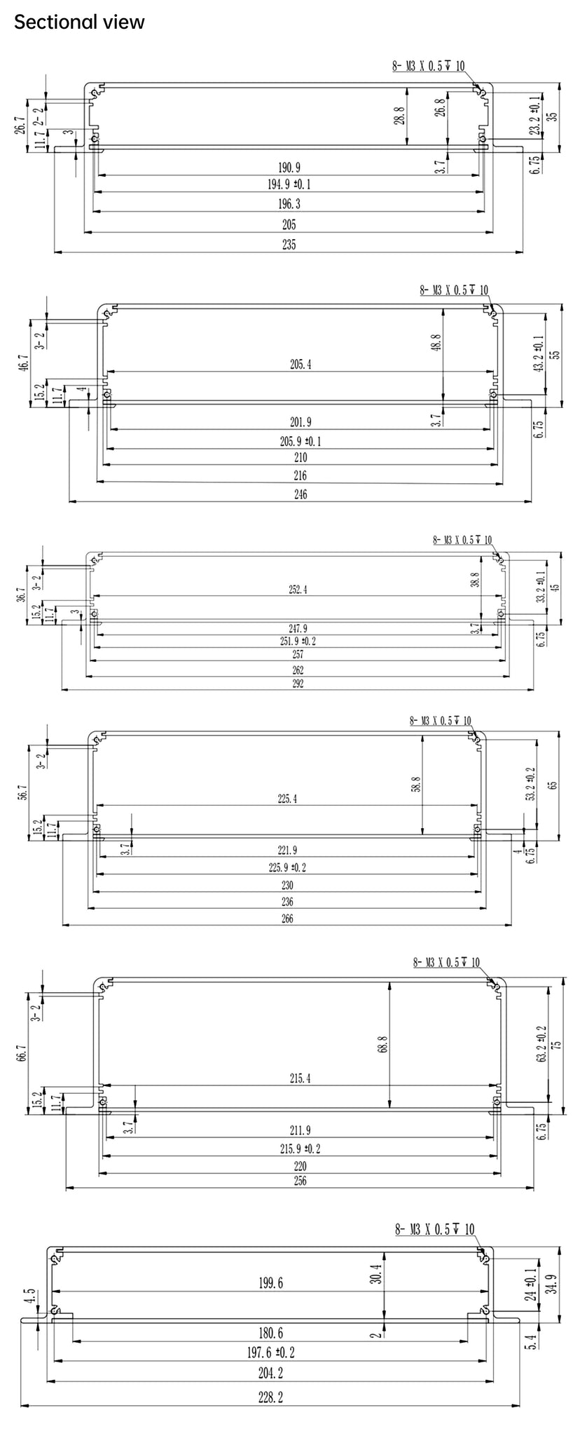 Boîtier d'équipement électrique