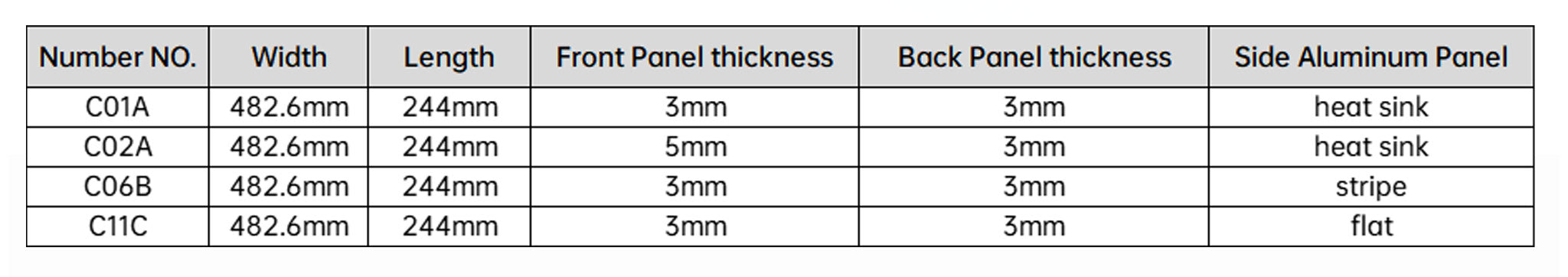 Instrument Electronic Chassis