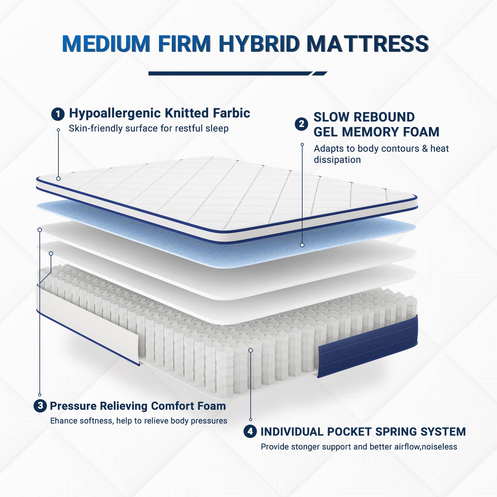 King Size Mattress, 12 Inch Hybrid King Mattress in a Box with Memory Foam