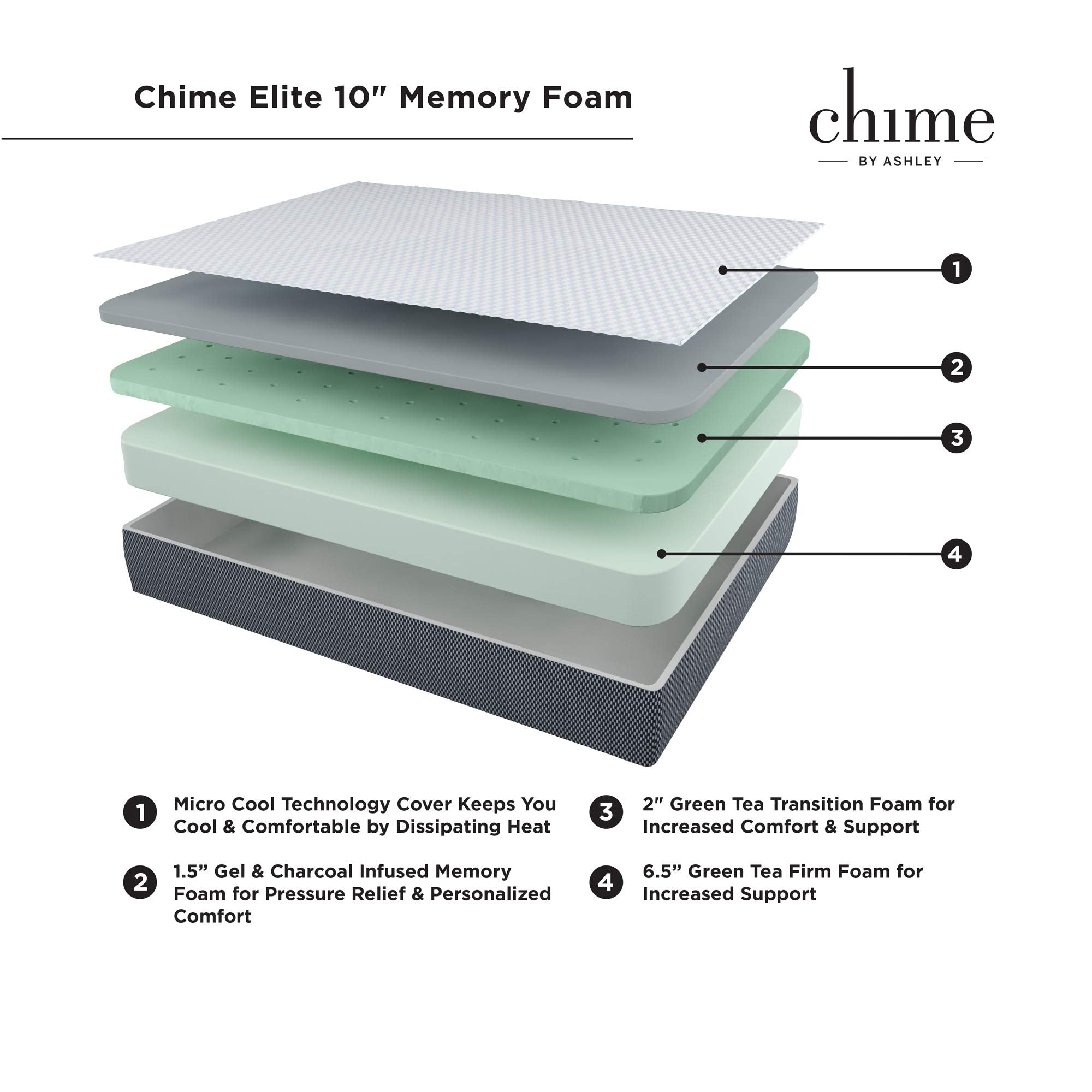 10 Inch Elite Plush Mattress, Green Tea & Charcoal Infused Gel Memory Foam, Full