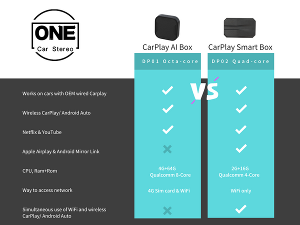 Wireless carplay - add the bonus of  + Netfix in your car!  OneCarStereo Smart AI Box 