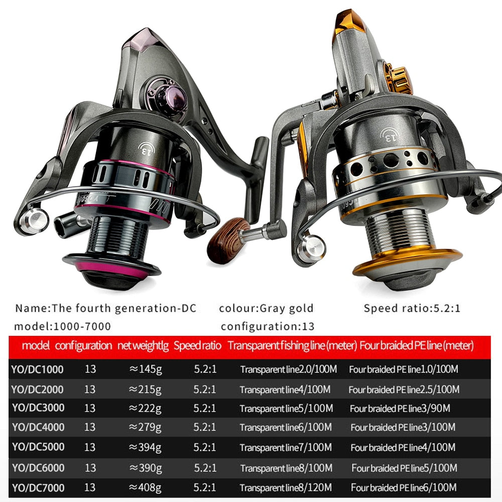 GHOTDA Fishing Reel Spinning 1000-7000 Series