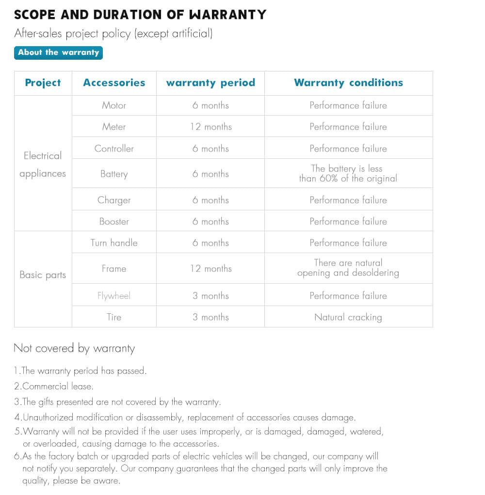 Warranty