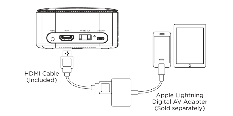 Connect with a Lightning to HDMI Adapter