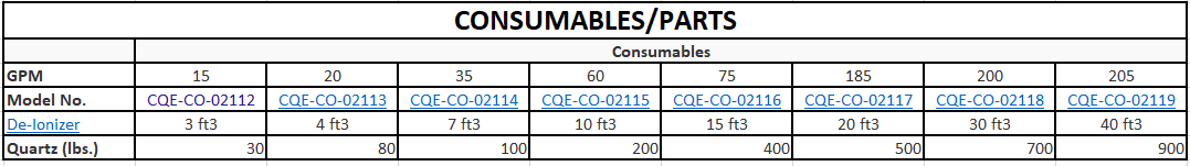 Demineralizing (DI) Water Filtration System