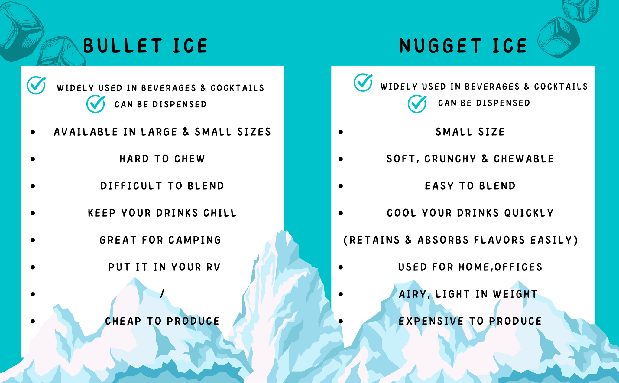 The Facts On Chewable Nugget Ice And Its Profitability