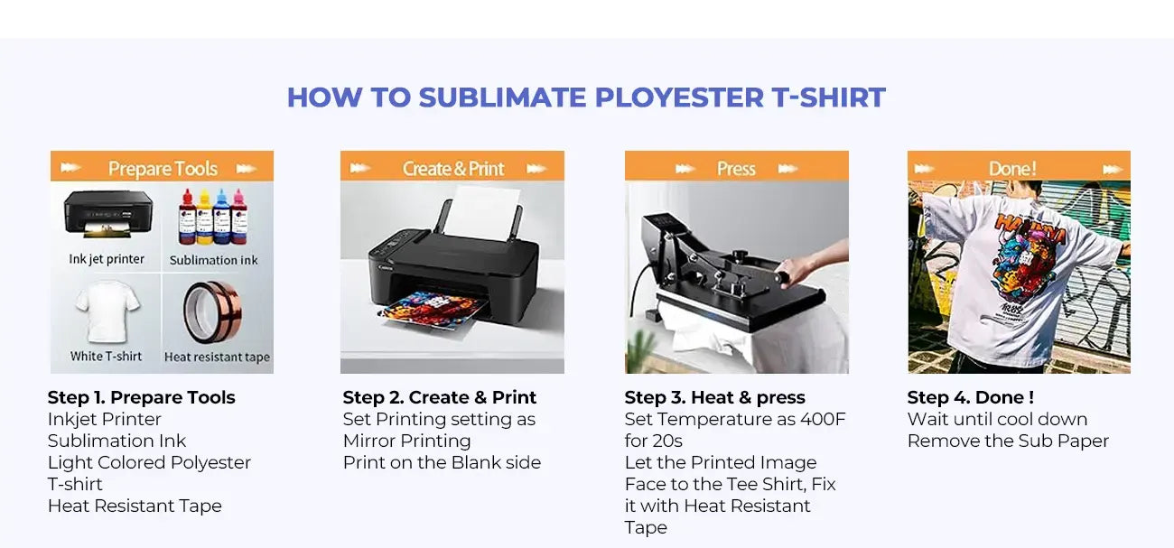 A-sub: How to Sublimation Printing on Polyester Shirts, Learn how to  sublimate Polyester T-Shirt with KoalaPaper A-sub #sublimation paper Find  more information on  By KoalaPaper
