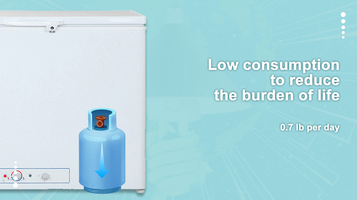 Smad appliances - Low consumption to reduce life's burden, only 0.7 lb per day.