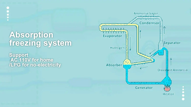 SMAD outdoor freezer, absorption freezer
